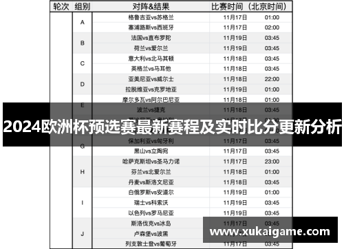 2024欧洲杯预选赛最新赛程及实时比分更新分析
